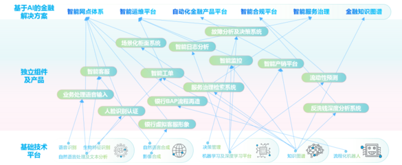 智能金融新標(biāo)桿 神州信息榮獲“最佳人工智能應(yīng)用獎(jiǎng)”，以通用系統(tǒng)驅(qū)動(dòng)金融AI化轉(zhuǎn)型